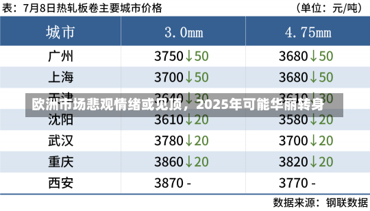 欧洲市场悲观情绪或见顶，2025年可能华丽转身-第2张图片