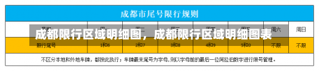 成都限行区域明细图，成都限行区域明细图表