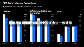 拉加德：通胀近来
面临“双向风险” 欧洲央行还会进一步降息