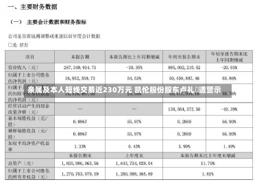 亲属及本人短线交易近230万元 凯伦股份股东卢礼珺遭警示-第1张图片