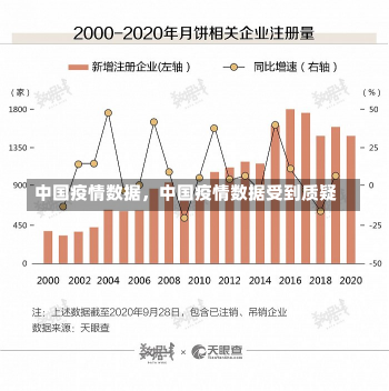 中国疫情数据，中国疫情数据受到质疑-第1张图片