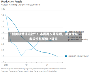 “新美联储通讯社”：本周再次降息后，美联储准备放慢甚至停止降息