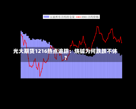 光大期货1216热点追踪：烧碱为何跌跌不休？-第1张图片