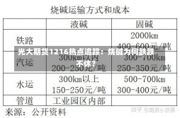 光大期货1216热点追踪：烧碱为何跌跌不休？-第3张图片