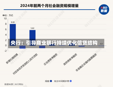 央行：引导商业银行持续优化信贷结构