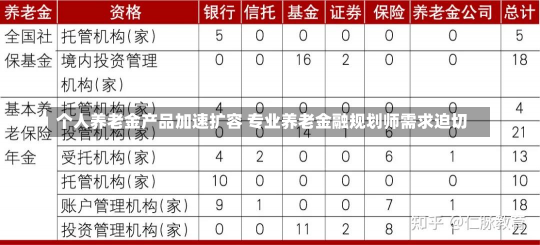 个人养老金产品加速扩容 专业养老金融规划师需求迫切-第2张图片