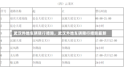 武汉外地车辆限行措施，武汉外地车辆限行措施最新