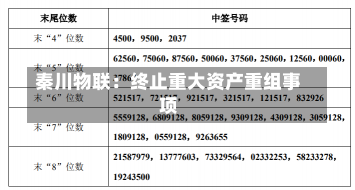 秦川物联：终止重大资产重组事项-第1张图片