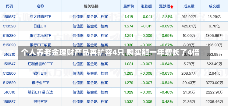 个人养老金理财产品再扩容4只 购买额一年增长了4倍-第2张图片