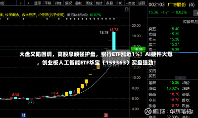 大盘又陷回调，高股息顽强护盘，银行ETF涨近1%！AI硬件火爆，创业板人工智能ETF华宝（159363）买盘强劲！-第2张图片