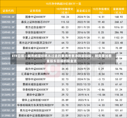 ETF日报：股市的定价将从过去的单纯考察净利润指标，转向更加看重股东回报的现金流