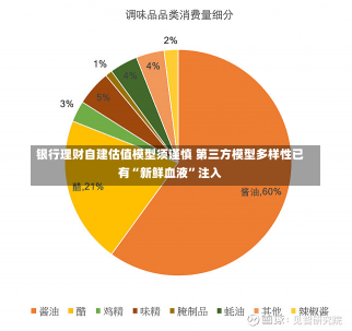 银行理财自建估值模型须谨慎 第三方模型多样性已有“新鲜血液”注入