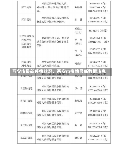 西安市最新疫情状况，西安市疫情最新数据消息