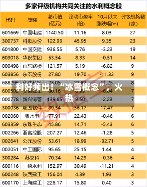 利好频出！“冰雪概念”，火热-第2张图片