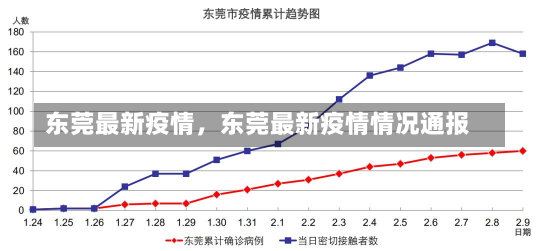 东莞最新疫情，东莞最新疫情情况通报-第3张图片