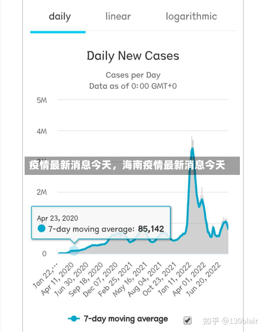 疫情最新消息今天，海南疫情最新消息今天-第2张图片