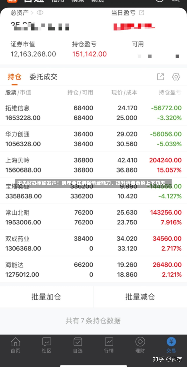 中央财办重磅发声！明年要在增强消费能力、提升消费意愿上下功夫