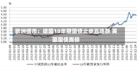 欧洲债市：德国10年期国债止步五连跌 英国国债跑输-第2张图片