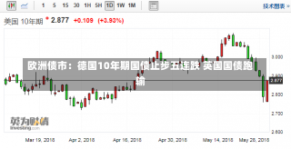 欧洲债市：德国10年期国债止步五连跌 英国国债跑输-第3张图片