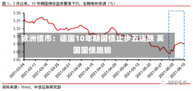 欧洲债市：德国10年期国债止步五连跌 英国国债跑输-第1张图片