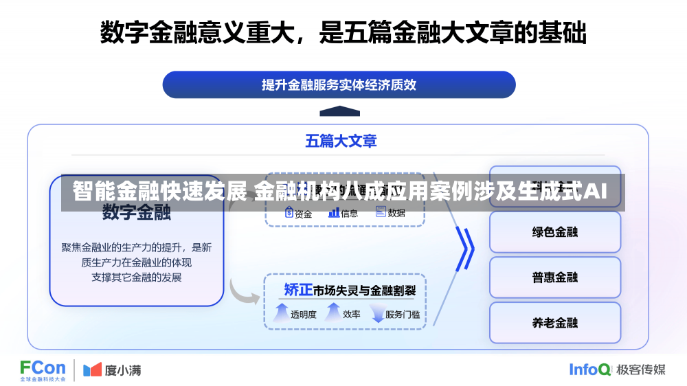 智能金融快速发展 金融机构八成应用案例涉及生成式AI-第3张图片