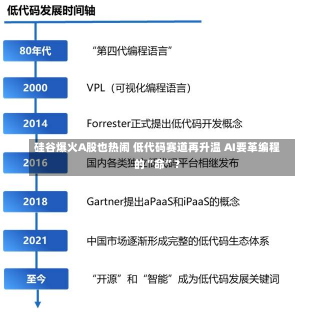 硅谷爆火A股也热闹 低代码赛道再升温 AI要革编程的“命”？