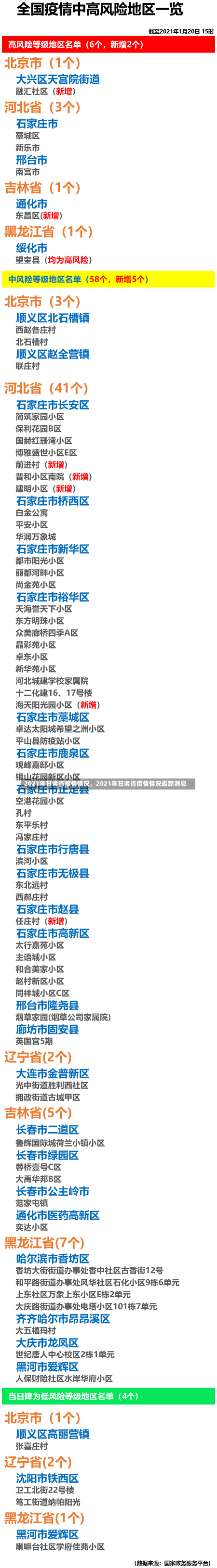 2021年甘肃省疫情情况，2021年甘肃省疫情情况最新消息-第2张图片