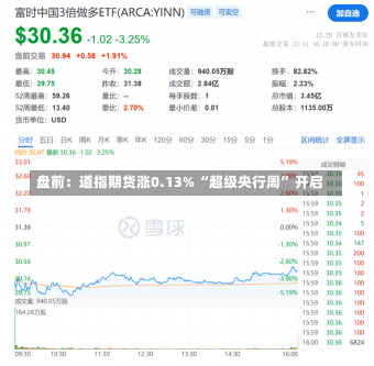 盘前：道指期货涨0.13% “超级央行周” 开启-第1张图片