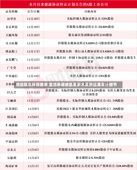 响应股东环保要求 宝洁承诺披露更多木浆供应商审计细节