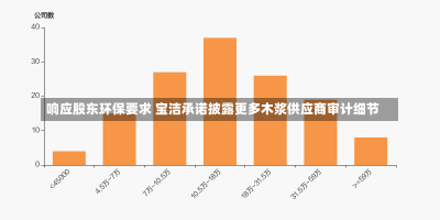 响应股东环保要求 宝洁承诺披露更多木浆供应商审计细节-第3张图片