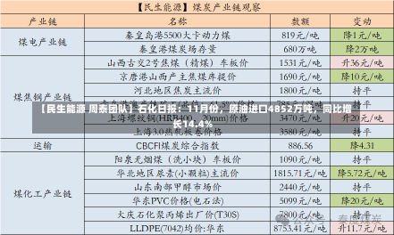 【民生能源 周泰团队】石化日报：11月份，原油进口4852万吨，同比增长14.4%-第2张图片