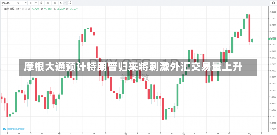 摩根大通预计特朗普归来将刺激外汇交易量上升