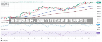 黄金需求飙升，印度11月贸易逆差创历史新高