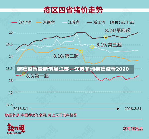 猪瘟疫情最新消息江苏，江苏非洲猪瘟疫情2020