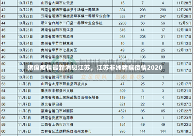 猪瘟疫情最新消息江苏，江苏非洲猪瘟疫情2020-第2张图片