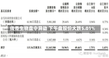 传奇生物盘中异动 下午盘股价大跌5.01%-第2张图片