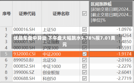 优品车盘中异动 下午盘大幅跳水5.78%报7.01美元-第3张图片