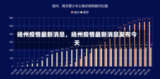 扬州疫情最新消息，扬州疫情最新消息发布今天