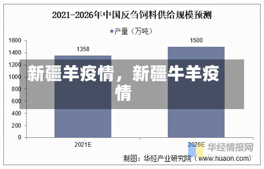 新疆羊疫情，新疆牛羊疫情-第2张图片