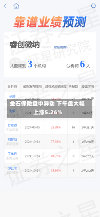 金石保险盘中异动 下午盘大幅上涨5.26%-第1张图片
