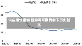 供应担忧重燃 纽约可可期货创下历史新高-第2张图片