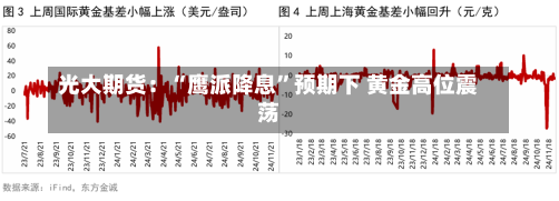 光大期货：“鹰派降息”预期下 黄金高位震荡-第2张图片