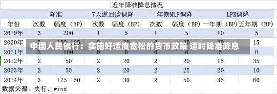 中国人民银行：实施好适度宽松的货币政策 适时降准降息