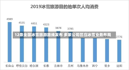 12条全国冰雪旅游路线发布 多家公司回应冰雪业务布局