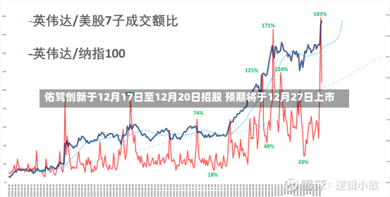 佑驾创新于12月17日至12月20日招股 预期将于12月27日上市