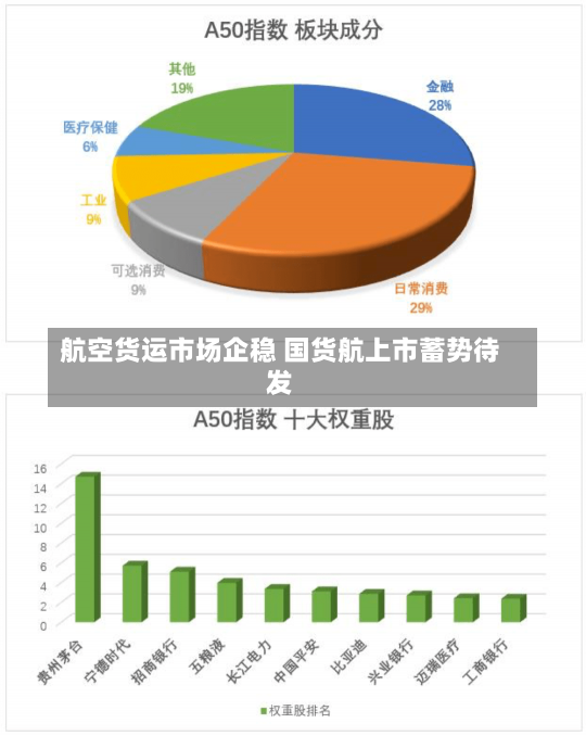 航空货运市场企稳 国货航上市蓄势待发-第2张图片