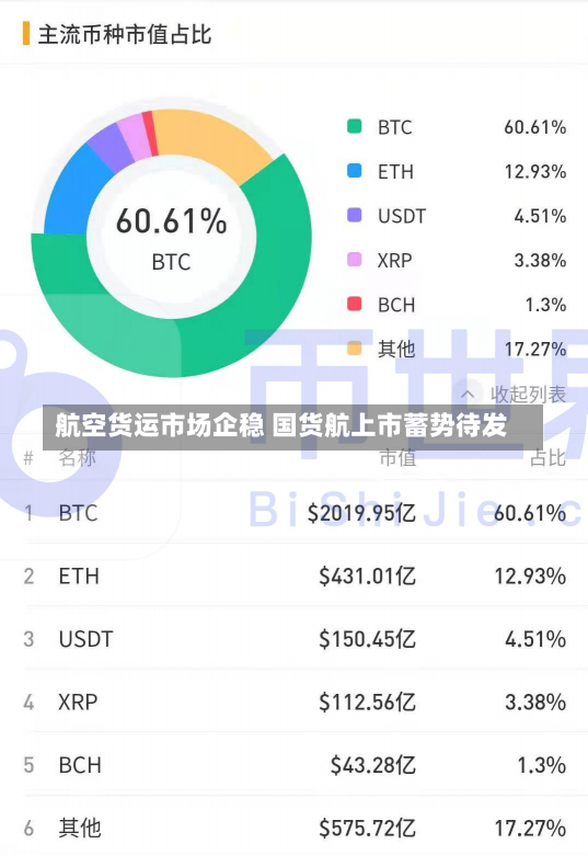 航空货运市场企稳 国货航上市蓄势待发-第1张图片