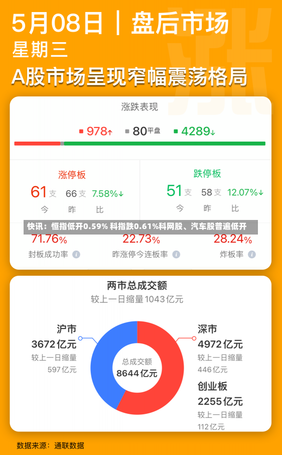 快讯：恒指低开0.59% 科指跌0.61%科网股、汽车股普遍低开-第1张图片