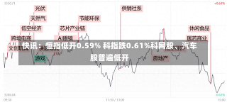 快讯：恒指低开0.59% 科指跌0.61%科网股、汽车股普遍低开-第3张图片