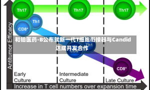 和铂医药-B公布就新一代T细胞衔接器与Candid达成开发合作-第2张图片